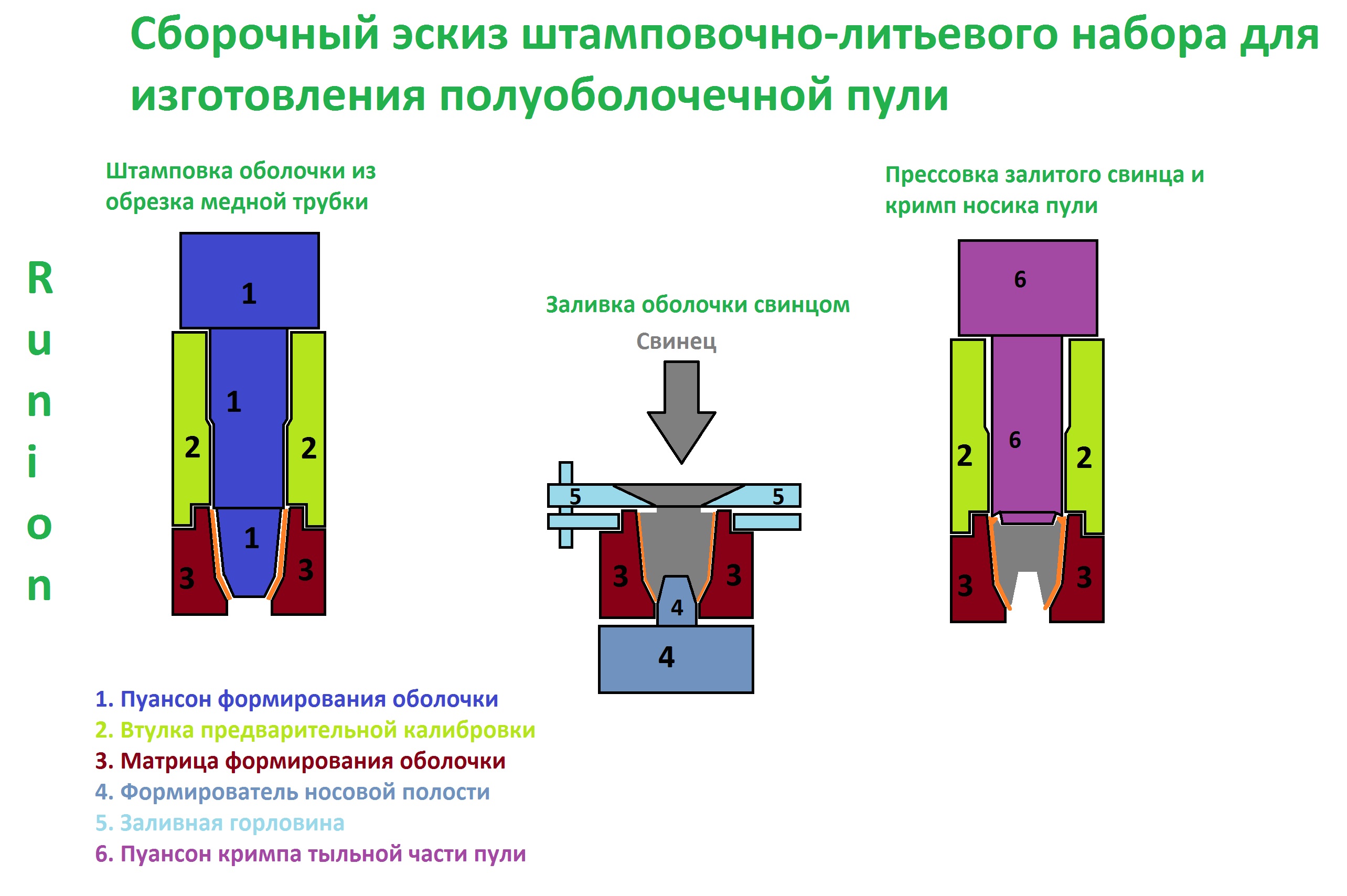 bullet_sborochniy_eskiz.jpg