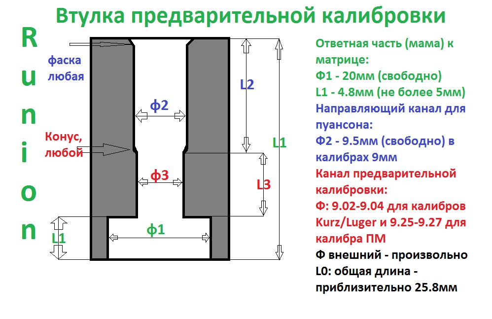 bullet_vtulka_predvaritelnoj_kalibrovki__eskiz.jpg