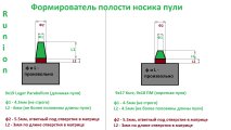bullet_eskiz_formirovatel_polosti.jpg